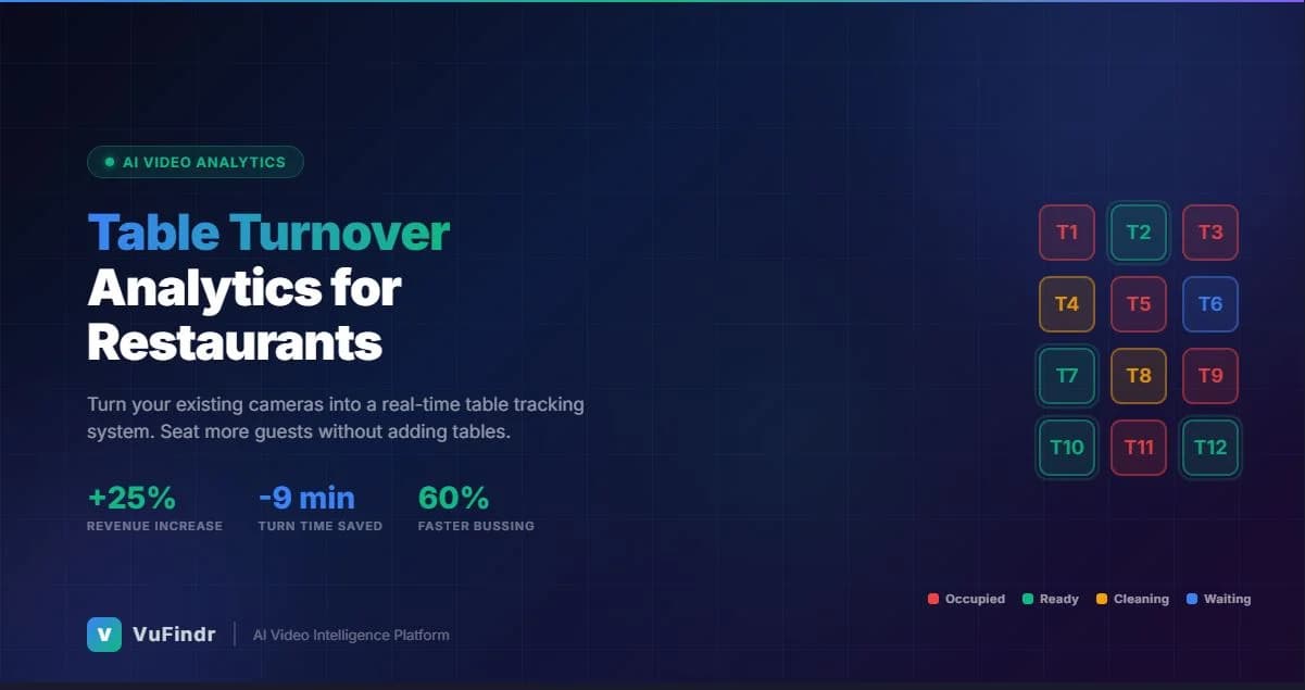 Table Turnover Analytics with AI Video: How Restaurants Are Seating More Guests Without Adding Tables